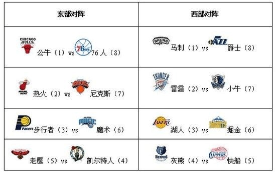 NBA总决赛观战必备英文手册