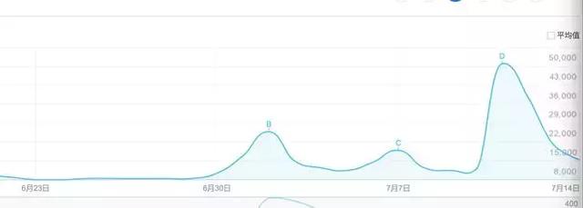 世界杯最成功营销案例：华帝用7900万撬动10亿销售额