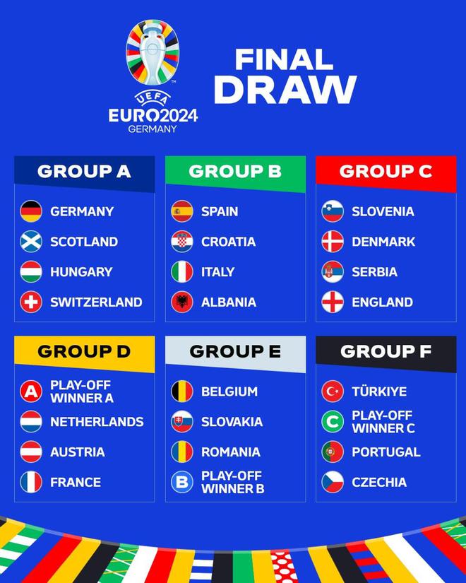 2024欧洲杯24强诞生！球队分档、小组分组、场馆、赛程及历届冠军-360直播吧